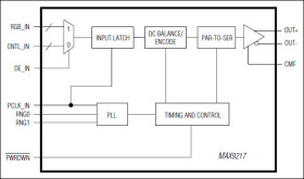 27-Bit, 3MHz-to-35MHz DC-Balanced LVDS Serializer