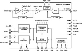 CCD Signal Processor with Precision Timing™ Generator