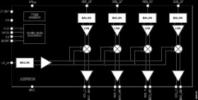 4-Channel, 24 GHz, Receiver Downconverter