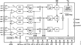 Polyphase Energy Metering IC with Phase Drop Indication