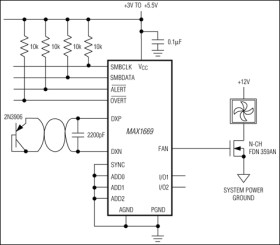 Fan Controller and Remote Temperature Sensor with SMBus Serial Interface