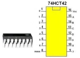 Układ cyfrowy 74HCT42
