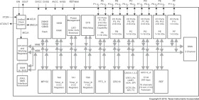 25-MHz MCU with 128-KB Flash, 16-KB SRAM, 12-bit ADC, DMA, UART/SPI/I2C, timer, HW multiplier