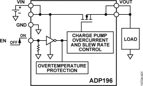 5 V, 3 A Logic Controlled High-Side Power Switch