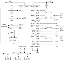 PMIC for DDR5 server DIMMs