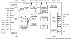 24-bit, 4-kSPS, 6-ch delta-sigma ADC with PGA and voltage reference for precision sensor measurement