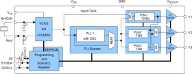 Programmable 1-PLL VCXO clock synthesizer with 1.8-V LVCMOS outputs