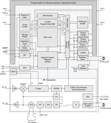 Integrated 300-1000 MHz RF transceiver and microcontroller