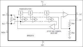50MHz to 1000MHz, 75dB Logarithmic Detector/Controller