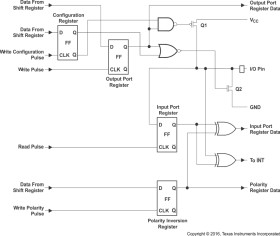Automotive 16-bit 1.65- to 3.6-V I2C/SMBus I/O expander with interrupt, reset & config registers