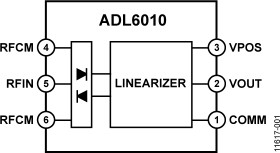 Fast Responding, 45 dB Range, 0.5 GHz to 43.5 GHz Envelope Detector