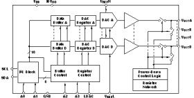 8-bit, quad DAC with I2C Interface in a tiny TSSOP package