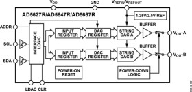 Dual, 16-Bit DAC with 5 ppm/°C On-Chip Reference, IC Interface