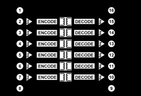 Robust 5.0 kVrms Six Channel Digital Isolator w/ Fail-Safe & 0 Reverse Channels