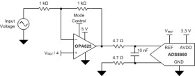High Bandwidth, High Precision, Low Noise & Distortion Amplifier SAR ADC Driver with Power Scaling