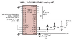 8-Channel, 12-Bit, 100ksps SoftSpan A/D Converters with Shutdown