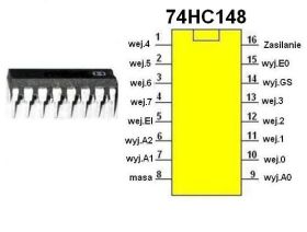 Układ cyfrowy 74HC148