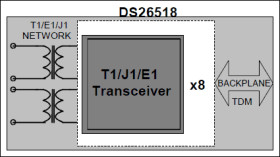 8-Port T1/E1/J1 Transceiver