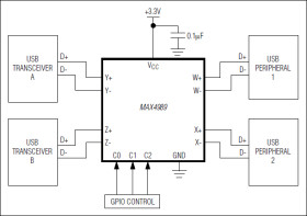 USB 2.0 Hi-Speed 2 of 4 Crosspoint Switch