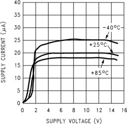 Dual, 15.5-V, 100-kHz operational amplifier