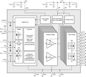 Automotive, 40V, 6A 8 channel half-bridge motor driver with advanced diagnostics