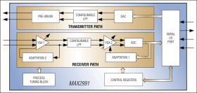 Power-Line Communications (PLC) Integrated Analog Front-End Transceiver