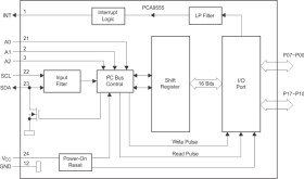 16-bit 2.3- to 5.5-V I2C/SMBus I/O expander with interrupt, weak pull-up & config registers