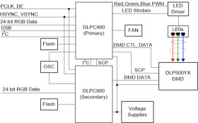0.50-inch 2048x1200 DLP® digital micromirror device (DMD)