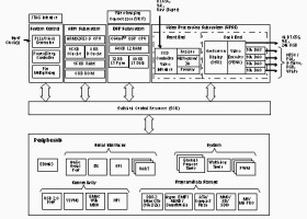 DaVinci Digital Media System-on-Chip
