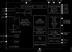 Precision Analog Microcontrollers, Analog I/O with MDIO Interface, ARM Cortex-M3