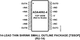 Micropower, OVP, RRIO, Quad Op Amp