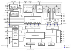 Advanced Power Management IC (PMIC) with Integrated MSP430 For Active Shutter 3D Glasses