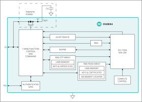 DeepCover Radiation Resistant, High-Capacity 1-Wire Secure Authenticator