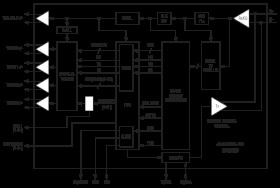 Gigabit Multimedia Serial Link Deserializer with LVDS System Interface