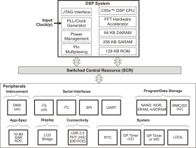 Low power C55x fixed point DSP- up to 120MHz, USB, LDC interface, FFT HWA, SAR ADC