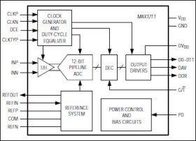 12-Bit, 65Msps, IF Sampling ADC