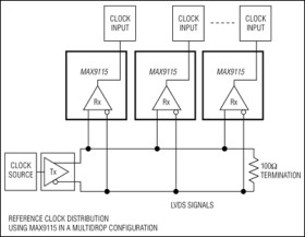 Single LVDS Line Receiver in SC70