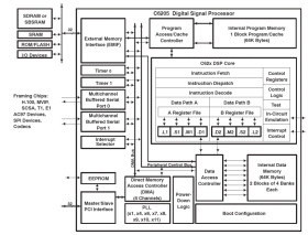 Fixed-Point Digital Signal Processor