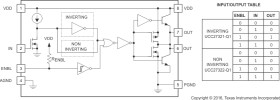 Automotive 9-A/9-A single-channel gate driver with noninverting inputs