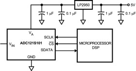 Single Channel, 0.5 to 1 Msps, 12-Bit A/D Converter