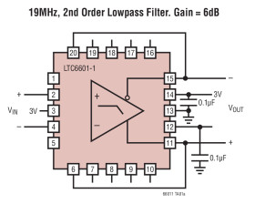Low Noise, 0.5% Tolerance, 5MHz to 28MHz, Pin Configurable Filter/ADC Driver