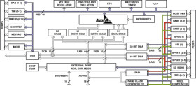 High Performance Convergent Multimedia Blackfin Processor