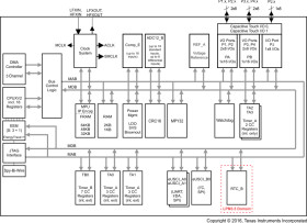 16 MHz MCU with 64KB FRAM, 2KB SRAM, 12-bit ADC, comparator, DMA, UART/SPI/I2C, timer