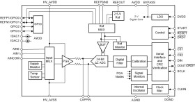 24-bit, 40-kSPS, 2-ch delta-sigma ADC with ±20-V input, PGA, IDACs, GPIOs and VREF