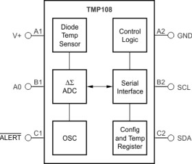 1.4V-Capable ±0.75°C Temperature Sensor with Window Alert Function and I2C/SMBus in WCSP