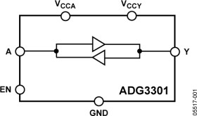 Low Voltage 1.15 V to 5.5 V, Single-Channel Bidirectional Logic Level Translator