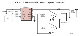 Multiband RF Power Controllers for EDGE/TDMA