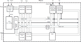 8 MHz MCU with 2KB Flash, 128B SRAM, timer, comparator