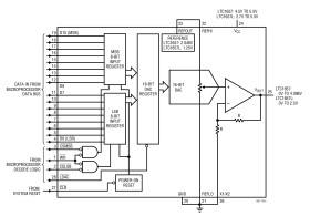 Parallel 16-Bit Rail-to-Rail Micropower DAC