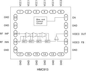 Successive Detection Log Video Amplifier (SDLVA) Chip, 0.6 - 20 GHz